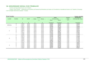 Tabela de remuneração