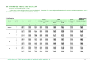 Tabela de remuneração