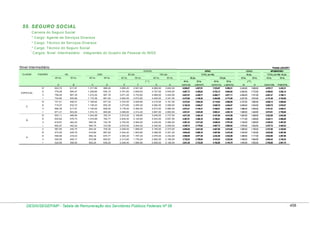 Tabela de remuneração