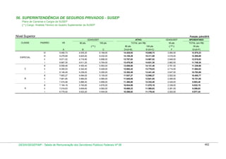 Tabela de remuneração
