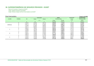 Tabela de remuneração