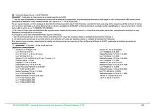 Tabela de remuneração