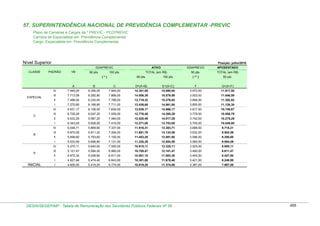 Tabela de remuneração