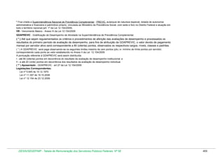 Tabela de remuneração