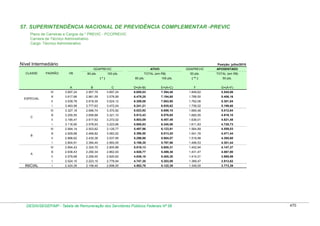 Tabela de remuneração