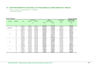 Tabela de remuneração