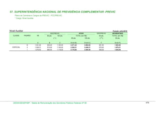 Tabela de remuneração