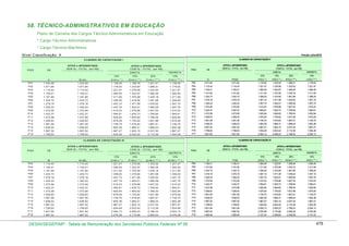 Tabela de remuneração