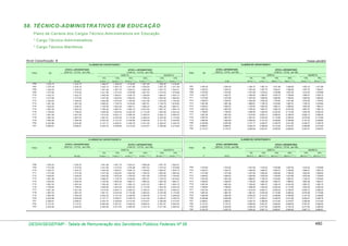 Tabela de remuneração