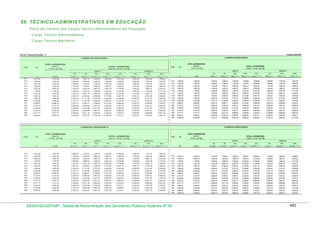 Tabela de remuneração