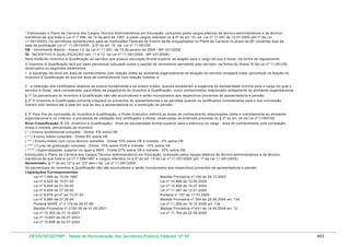 Tabela de remuneração