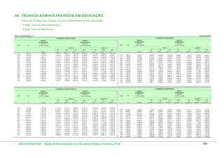 Tabela de remuneração