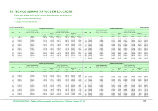 Tabela de remuneração