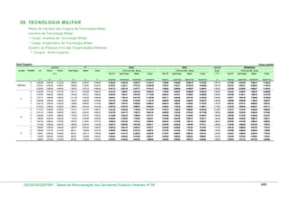 Tabela de remuneração