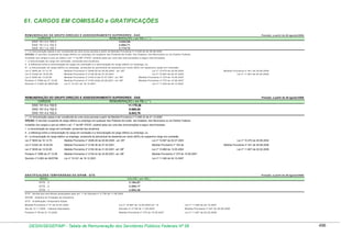 Tabela de remuneração