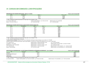 Tabela de remuneração