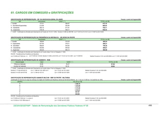Tabela de remuneração