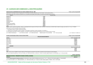 Tabela de remuneração