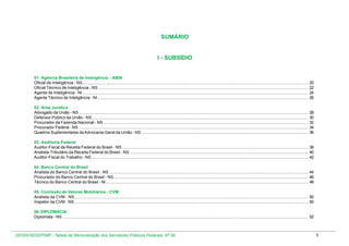 SUMÁRIO

I - SUBSÍDIO

01. Agência Brasileira de Inteligência - ABIN
Oficial de Inteligência - NS ..................................................................................................................................................................................................
Oficial Técnico de Inteligência - NS ....................................................................................................................................................................................
Agente de Inteligência - NI ..................................................................................................................................................................................................
Agente Técnico de Inteligência - NI .....................................................................................................................................................................................

20
22
24
26

02. Área Jurídica
Advogado da União - NS .....................................................................................................................................................................................................
Defensor Público da União - NS ..........................................................................................................................................................................................
Procurador da Fazenda Nacional - NS ................................................................................................................................................................................
Procurador Federal - NS .....................................................................................................................................................................................................
Quadros Suplementares da Advocacia-Geral da União - NS ...............................................................................................................................................

28
30
32
34
36

03. Auditoria Federal
Auditor-Fiscal da Receita Federal do Brasil - NS ................................................................................................................................................................ 38
Analista-Tributário da Receita Federal do Brasil - NS ......................................................................................................................................................... 40
Auditor-Fiscal do Trabalho - NS .......................................................................................................................................................................................... 42
04. Banco Central do Brasil
Analista do Banco Central do Brasil - NS ........................................................................................................................................................................... 44
Procurador do Banco Central do Brasil - NS ....................................................................................................................................................................... 46
Técnico do Banco Central do Brasil - NI .............................................................................................................................................................................. 48
05. Comissão de Valores Mobiliários - CVM
Analista da CVM - NS ......................................................................................................................................................................................................... 50
Inspetor da CVM - NS ......................................................................................................................................................................................................... 50
06. DIPLOMACIA
Diplomata - NS ................................................................................................................................................................................................................... 52

DESIN/SEGEP/MP - Tabela de Remuneração dos Servidores Públicos Federais Nº 58

5

 