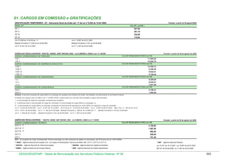 Tabela de remuneração