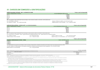 Tabela de remuneração