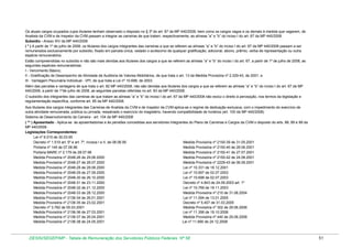 Os atuais cargos ocupados cujos titulares tenham observado o disposto no § 3º do art. 87 da MP 440/2008, bem como os cargos vagos e os demais à medida que vagarem, de
Analista da CVM e de Inspetor da CVM passam a integrar as carreiras de que tratam, respectivamente, as alíneas “a” e “b” do inciso I do art. 67 da MP 440/2008.
Subsídio - Anexo XIV da MP 440/2008
( * ) A partir de 1º de julho de 2008, os titulares dos cargos integrantes das carreiras a que se referem as alíneas “a” e “b” do inciso I do art. 67 da MP 440/2008 passam a ser
remunerados exclusivamente por subsídio, fixado em parcela única, vedado o acréscimo de qualquer gratificação, adicional, abono, prêmio, verba de representação ou outra
espécie remuneratória.
Estão compreendidas no subsídio e não são mais devidas aos titulares dos cargos a que se referem as alíneas “a” e “b” do inciso I do art. 67, a partir de 1º de julho de 2008, as
seguintes espécies remuneratórias:
I - Vencimento Básico;
II - Gratificação de Desempenho de Atividade de Auditoria de Valores Mobiliários, de que trata o art. 13 da Medida Provisória nº 2.229-43, de 2001; e
III - Vantagem Pecuniária Individual - VPI, de que trata a Lei nº 10.698, de 2003.
Além das parcelas e vantagens de que trata o art. 82 MP 440/2008, não são devidas aos titulares dos cargos a que se referem as alíneas “a” e “b” do inciso I do art. 67 da MP
440/2008, a partir de 1ºde julho de 2008, as seguintes parcelas referidas no art. 83 da MP 440/2008.
O subsídio dos integrantes das carreiras de que tratam as alíneas “a” e “b” do inciso I do art. 67 da MP 440/2008 não exclui o direito à percepção, nos termos da legislação e
regulamentação específica, conforme art. 85 da MP 440/2008.
Aos titulares dos cargos integrantes das Carreiras de Analista da CVM e de Inspetor da CVM aplica-se o regime de dedicação exclusiva, com o impedimento do exercício de
outra atividade remunerada, pública ou privada, ressalvado o exercício do magistério, havendo compatibilidade de horários (art. 100 da MP 440/2008)
Sistema de Desenvolvimento da Carreira - art. 154 da MP 440/2008
( ** ) Aposentado - Aplica-se às aposentadorias e às pensões concedidas aos servidores integrantes do Plano de Carreiras e Cargos da CVM o disposto do arts. 88, 89 e 99 da
MP 440/2008.
Legislações Correspondentes:
Lei nº 9.015 de 30.03.95
Decreto nº 1.519 art. 5º e art. 7º, incisos I e II, de 08.06.95
Medida Provisória nº 2150-39 de 31.05.2001
Portaria nº 145 de 07.06.96
Medida Provisória nº 2150-40 de 28.06.2001
Portaria MARE nº 2.179 de 28.07.98
Medida Provisória nº 2150-41 de 27.07.2001
Medida Provisória nº 2048-26 de 29.06.2000
Medida Provisória nº 2150-42 de 24.08.2001
Medida Provisória nº 2048-27 de 28.07.2000
Medida Provisória nº 2229-43 de 06.09.2001
Medida Provisória nº 2048-28 de 28.08.2000
Lei nº 10.331 de 18.12.2001
Medida Provisória nº 2048-29 de 27.09.2000
Lei nº 10.697 de 02.07.2003
Medida Provisória nº 2048-30 de 26.10.2000
Lei nº 10.698 de 02.07.2003
Medida Provisória nº 2048-31 de 23.11.2000
Decreto nº 4.843 de 24.09.2003 art. 1º
Medida Provisória nº 2048-32 de 21.12.2000
Lei nº 10.769 de 19.11.2003
Medida Provisória nº 2048-33 de 28.12.2000
Medida Provisória nº 210 de 31.08.2004
Medida Provisória nº 2136-34 de 26.01.2001
Lei nº 11.094 de 13.01.2005
Medida Provisória nº 2136-35 de 23.02.2001
Decreto nº 5.407 de 31.03.2005
Decreto nº 3.762 de 05.03.2001
Medida Provisória nº 302 de 29.06.2006
Medida Provisória nº 2136-36 de 27.03.2001
Lei nº 11.356 de 19.10.2006
Medida Provisória nº 2136-37 de 26.04.2001
Medida Provisória nº 440 de 29.08.2008
Medida Provisória nº 2136-38 de 24.05.2001
Lei nº 11.890 de 24.12.2008

DESIN/SEGEP/MP - Tabela de Remuneração dos Servidores Públicos Federais Nº 58

51

 
