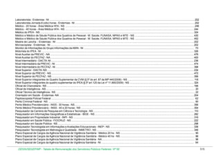 Tabela de remuneração