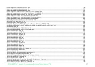 Tabela de remuneração