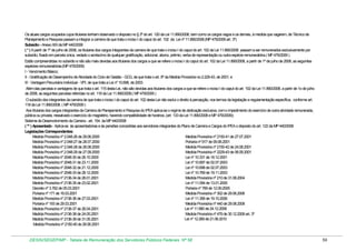 Os atuais cargos ocupados cujos titulares tenham observado o disposto no § 3º do art. 120 da Lei 11.890/2008, bem como os cargos vagos e os demais, à medida que vagarem, de Técnico de
Planejamento e Pesquisa passam a integrar a carreira de que trata o inciso I do caput do art. 102 da Lei nº 11.890/2008.(MP 479/2009 art. 3º)
Subsídio - Anexo XIX da MP 440/2008
( * ) A partir de 1º de julho de 2008, os titulares dos cargos integrantes da carreira de que trata o inciso I do caput do art. 102 da Lei 11.890/2008 passam a ser remunerados exclusivamente por
subsídio, fixado em parcela única, vedado o acréscimo de qualquer gratificação, adicional, abono, prêmio, verba de representação ou outra espécie remuneratória.( MP 479/2009 )
Estão compreendidas no subsídio e não são mais devidas aos titulares dos cargos a que se refere o inciso I do caput do art. 102 da Lei 11.890/2008, a partir de 1º de julho de 2008, as seguintes
espécies remuneratórias:(MP 479/2009)
I - Vencimento Básico;
II - Gratificação de Desempenho de Atividade do Ciclo de Gestão - GCG, de que trata o art. 8º da Medida Provisória no 2.229-43, de 2001; e
III - Vantagem Pecuniária Individual - VPI, de que trata a Lei nº 10.698, de 2003.
Além das parcelas e vantagens de que trata o art. 115 desta Lei, não são devidas aos titulares dos cargos a que se refere o inciso I do caput do art. 102 da Lei 11.890/2008, a partir de 1o de julho
de 2008, as seguintes parcelas referidas no art. 116 da Lei 11.890/2008.( MP 479/2009 )
O subsídio dos integrantes da carreira de que trata o inciso I do caput do art. 102 desta Lei não exclui o direito à percepção, nos termos da legislação e regulamentação específica, conforme art.
118 da Lei 11.890/2008. ( MP 479/2009 )
Aos titulares dos cargos integrantes da Carreira de Planejamento e Pesquisa do IPEA aplica-se o regime de dedicação exclusiva, com o impedimento do exercício de outra atividade remunerada,
pública ou privada, ressalvado o exercício do magistério, havendo compatibilidade de horários..(art. 133 da Lei 11.890/2008 e MP 479/2009))
Sistema de Desenvolvimento da Carreira - art. 154. da MP 440/2008
( ** ) Aposentado - Aplica-se às aposentadorias e às pensões concedidas aos servidores integrantes do Plano de Carreira e Cargos do IPEA o disposto do art. 122 da MP 440/2008.
Legislações Correspondentes:
Medida Provisória nº 2.048-26 de 29.06.2000
Medida Provisória nº 2150-41 de 27.07.2001
Medida Provisória nº 2.048-27 de 28.07.2000
Portaria nº 917 de 09.08.2001
Medida Provisória nº 2.048-28 de 28.08.2000
Medida Provisória nº 2150-42 de 24.08.2001
Medida Provisória nº 2.048-29 de 27.09.2000
Medida Provisória nº 2229-43 de 06.09.2001
Medida Provisória nº 2048-30 de 26.10.2000
Lei nº 10.331 de 18.12.2001
Medida Provisória nº 2048-31 de 23.11.2000
Lei nº 10.697 de 02.07.2003
Medida Provisória nº 2048-32 de 21.12.2000
Lei nº 10.698 de 02.07.2003
Medida Provisória nº 2048-33 de 28.12.2000
Lei nº 10.769 de 19.11.2003
Medida Provisória nº 2136-34 de 26.01.2001
Medida Provisória nº 210 de 31.08.2004
Medida Provisória nº 2136-35 de 23.02.2001
Lei nº 11.094 de 13.01.2005
Decreto nº 3.762 de 05.03.2001
Portaria nº 769 de 12.09.2005
Portaria nº 171 de 16.03.2001
Medida Provisória nº 302 de 29.06.2006
Medida Provisória nº 2136-36 de 27.03.2001
Lei nº 11.356 de 19.10.2006
Portaria nº 193 de 29.03.2001
Medida Provisória nº 440 de 29.08.2008
Lei nº 11.890 de 24.12.2008
Medida Provisória nº 2136-37 de 26.04.2001
Medida Provisória nº 2136-38 de 24.05.2001
Medida Provisória nº 479 de 30.12.2009 art. 3º
Lei nº 12.269 de 21.06.2010
Medida Provisória nº 2136-39 de 31.05.2001
Medida Provisória nº 2150-40 de 28.06.2001

DESIN/SEGEP/MP - Tabela de Remuneração dos Servidores Públicos Federais Nº 58

59

 