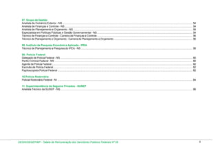 07. Grupo de Gestão
Analista de Comércio Exterior - NS .................................................................................................................................................................................
Analista de Finanças e Controle - NS ..............................................................................................................................................................................
Analista de Planejamento e Orçamento - NS ..................................................................................................................................................................
Especialista em Políticas Públicas e Gestão Governamental - NS ..................................................................................................................................
Técnico de Finanças e Controle - Carreira de Finanças e Controle ..................................................................................................................................
Técnico de Planejamento e Orçamento - Carreira de Planejamento e Orçamento ...........................................................................................................

54
54
54
54
56
56

08. Instituto de Pesquisa Econômica Aplicada - IPEA
Técnico de Planejamento e Pesquisa do IPEA - NS ........................................................................................................................................................ 58
09. Polícia Federal
Delegado de Polícia Federal - NS ....................................................................................................................................................................................
Perito Criminal Federal - NS ............................................................................................................................................................................................
Agente de Polícia Federal ................................................................................................................................................................................................
Escrivão de Polícia Federal ..............................................................................................................................................................................................
Papiloscopista Policial Federal ........................................................................................................................................................................................

60
60
62
62
62

10.Polícia Rodoviária
Policial Rodoviário Federal - NI ........................................................................................................................................................................................ 64
11. Superintendência de Seguros Privados - SUSEP
Analista Técnico da SUSEP - NS .................................................................................................................................................................................... 66

DESIN/SEGEP/MP - Tabela de Remuneração dos Servidores Públicos Federais Nº 58

6

 