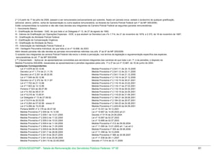 ( * ) A partir de 1º de julho de 2006, passam a ser remunerados exclusivamente por subsídio, fixado em parcela única, vedado o acréscimo de qualquer gratificação,
adicional, abono, prêmio, verba de representação ou outra espécie remuneratória, os titulares da Carreira Policial Federal (art.1º da MP 305/2006)
Estão compreendidas no subsídio e não são mais devidas aos integrantes da Carreira Policial Federal as seguintes parcelas remuneratórias:
I - Vencimento Básico;
II - Gratificação de Atividade - GAE, de que trata a Lei Delegada nº 13, de 27 de agosto de 1992;
III - Valores da Gratificação por Operações Especiais - GOE, a que aludiam os Decretos-Leis nºs 1.714, de 21 de novembro de 1979, e 2.372, de 18 de novembro de 1987;
IV - Gratificação de Atividade Policial Federal;
V - Gratificação de Compensação Orgânica;
VI - Gratificação de Atividade de Risco;
VII - Indenização de Habilitação Policial Federal; e
VIII - Vantagem Pecuniária Individual, de que trata a Lei nº 10.698, de 2003.
Além dessas parcelas não são devidas as parcelas remuneratórias referidas nos arts. 5º ao 6º da MP 305/2006.
O subsidio dos integrantes da carreira Policial Federal não exclui o direito à percepção, nos termos da legislação e regulamentação específica das espécies
remuneratórias do art. 7º da MP 305/2006.
( ** ) Aposentado - Aplica-se às aposentadorias concedidas aos servidores integrantes das carreiras de que trata o art. 1º, e às pensões, o disposto da
Medida Provisória 305/2006, ressalvadas as aposentadorias e pensões reguladas pelos arts. 1º e 2º da Lei nº 10.887, de 18 de junho de 2004.
Legislações Correspondentes:
Lei nº 4.878 de 03.12.65
Medida Provisória nº 2.041-11 de 24.10.2000
Decreto-Lei nº 1.714 de 21.11.79
Medida Provisória nº 2.041-12 de 23.11.2000
Decreto-Lei nº 2.251 de 26.02.85
Medida Provisória nº 2.041-13 de 21.12.2000
Lei nº 7.548 de 05.12.86
Medida Provisória nº 2.116-14 de 27.12.2000
Decreto-Lei nº 2.372 de 18.11.87
Medida Provisória nº 2.116-15 de 26.01.2001
Lei nº 7.702 de 21.12.88
Medida Provisória nº 2.116-16 de 23.02.2001
Lei nº 7.923 de 12.12.89
Medida Provisória nº 2.116-17 de 27.03.2001
Portaria nº 523 de 28.07.89
Medida Provisória nº 2.116-18 de 26.04.2001
Lei nº 8.162 de 08.01.91
Medida Provisória nº 2.116-19 de 24.05.2001
Lei nº 8.216 de 13.08.91
Medida Provisória nº 2.116-20 de 21.06.2001
Lei Delegada nº 13 de 27.08.92
Medida Provisória nº 2.184-21 de 28.06.2001
Lei nº 9.014 de 30.03.95
Medida Provisória nº 2.184-22 de 26.07.2001
Lei nº 9.264 de 07.02.96 - anexo III
Medida Provisória nº 2.184-23 de 24.08.2001
Lei nº 9.266 de 15.03.96
Medida Provisória nº 2.245-45 de 04.09.2001
Portaria MARE nº 2.179 de 28.07.98
Lei nº 10.331 de 18.12.2001
Medida Provisória nº 2.009 de 14.12.99
Lei nº 10.667 de 14.05.2003 art.21
Medida Provisória nº 2.009-1 de 13.01.2000
Decreto nº 5116 de 24.06.2004
Medida Provisória nº 2.009-2 de 11.02.2000
Lei nº 10.697 de 02.07.2003
Medida Provisória nº 2.009-3 de 10.03.2000
Lei nº 10.698 de 02.07.2003
Medida Provisória nº 2.009-4 de 11.04.2000
Medida Provisória nº 212 de 09.09.2004
Medida Provisória nº 2.009-4 de 11.05.2000
Lei nº 11.095 de 13.01.2005 art. 1 ao art.3
Medida Provisória nº 2.009-6 de 08.06.2000
Medida Provisória nº 305 de 29.06.2006
Medida Provisória nº 2.041-7 de 28.06.2000
Lei nº 11.358 de 19.10.2006
Medida Provisória nº 2.041-8 de 28.07.2000
Medida Provisória nº 386 de 30.08.2007
Medida Provisória nº 2.041-9 de 25.08.2000
Lei nº 11.538 de 08.11.2007
Medida Provisória nº 2.041-10 de 22.09.2000
Decreto nº 7.014 de 23.11.2009

DESIN/SEGEP/MP - Tabela de Remuneração dos Servidores Públicos Federais Nº 58

61

 