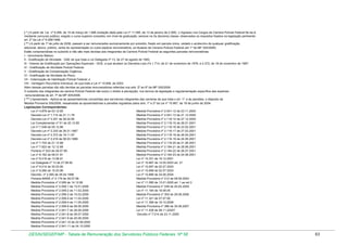 ( * ) A partir da Lei nº 9.266, de 15 de março de 1.996 (redação dada pela Lei nº 11.095, de 13 de janeiro de 2.005) o Ingresso nos Cargos da Carreira Policial Federal far-se-á
mediante concurso público, exigido o curso superior completo, em nível de graduação, sempre na 3a (terceira) classe, observados os requisitos fixados na legislação pertinenteart. 2º da Lei nº 9.266/1996.
( ** ) A partir de 1º de julho de 2006, passam a ser remunerados exclusivamente por subsídio, fixado em parcela única, vedado o acréscimo de qualquer gratificação,
adicional, abono, prêmio, verba de representação ou outra espécie remuneratória, os titulares da Carreira Policial Federal (art.1º da MP 305/2006)
Estão compreendidas no subsídio e não são mais devidas aos integrantes da Carreira Policial Federal as seguintes parcelas remuneratórias:
I - Vencimento Básico;
II - Gratificação de Atividade - GAE de que trata a Lei Delegada nº 13, de 27 de agosto de 1992;
III - Valores da Gratificação por Operações Especiais - GOE, a que aludiam os Decretos-Leis nºs 1.714, de 21 de novembro de 1979, e 2.372, de 18 de novembro de 1987;
IV - Gratificação de Atividade Policial Federal;
V - Gratificação de Compensação Orgânica;
VI - Gratificação de Atividade de Risco;
VII - Indenização de Habilitação Policial Federal; e
VIII - Vantagem Pecuniária Individual, de que trata a Lei nº 10.698, de 2003.
Além dessas parcelas não são devidas as parcelas remuneratórias referidas nos arts. 5º ao 6º da MP 305/2006.
O subsidio dos integrantes da carreira Policial Federal não exclui o direito à percepção, nos termos da legislação e regulamentação específica das espécies
remuneratórias do art. 7º da MP 305/2006.
( *** ) Aposentado - Aplica-se às aposentadorias concedidas aos servidores integrantes das carreiras de que trata o art. 1º, e às pensões, o disposto da
Medida Provisória 305/2006, ressalvadas as aposentadorias e pensões reguladas pelos arts. 1º e 2º da Lei nº 10.887, de 18 de junho de 2004.
Legislações Correspondentes:
Lei nº 4.878 de 03.12.65
Medida Provisória nº 2.041-12 de 23.11.2000
Decreto-Lei nº 1.714 de 21.11.79
Medida Provisória nº 2.041-13 de 21.12.2000
Decreto-Lei nº 2.251 de 26.02.85
Medida Provisória nº 2.116-14 de 27.12.2000
Lei Complementar nº 51 de 20.12.85
Medida Provisória nº 2.116-15 de 26.01.2001
Lei nº 7.548 de 05.12.86
Medida Provisória nº 2.116-16 de 23.02.2001
Decreto-Lei nº 2.320 de 26.01.1987
Medida Provisória nº 2.116-17 de 27.03.2001
Decreto-Lei nº 2.372 de 18.11.87
Medida Provisória nº 2.116-18 de 26.04.2001
Decreto-Lei nº 2.418 de 08.03.1988
Medida Provisória nº 2.116-19 de 24.05.2001
Lei nº 7.702 de 21.12.88
Medida Provisória nº 2.116-20 de 21.06.2001
Lei nº 7.923 de 12.12.89
Medida Provisória nº 2.184-21 de 28.06.2001
Portaria nº 523 de 28.07.89
Medida Provisória nº 2.184-22 de 26.07.2001
Lei nº 8.162 de 08.01.91
Medida Provisória nº 2.184-23 de 24.08.2001
Lei nº 8.216 de 13.08.91
Lei nº 10.331 de 18.12.2001
Lei Delegada nº 13 de 27.08.92
Lei nº 10.667 de 14.05.2003 art. 21
Lei nº 9.014 de 30.03.95
Lei nº 10.697 de 02.07.2003
Lei nº 9.266 de 15.03.96
Lei nº 10.698 de 02.07.2003
Decreto- nº 2.565 de 28.04.1998
Lei nº 10.888 de 24.06.2004
Portaria MARE nº 2.179 de 28.07.98
Medida Provisória nº 212 de 09.09.2004
Medida Provisória nº 2.009 de 14.12.99
Lei nº 11.095 de 13.01.2005 art. 1 ao art.3
Medida Provisória nº 2.009-1 de 13.01.2000
Medida Provisória nº 248 de 20.04.2005
Medida Provisória nº 2.009-2 de 11.02.2000
Lei nº 11.164 de 18.08.05
Medida Provisória nº 2.009-3 de 10.03.2000
Medida Provisória nº 305 de 29.06.2006
Medida Provisória nº 2.009-4 de 11.04.2000
Lei nº 11.321 de 07.07.06
Medida Provisória nº 2.009-4 de 11.05.2000
Lei nº 11.358 de 19.10.2006
Medida Provisória nº 2.009-6 de 08.06.2000
Medida Provisória nº 386 de 30.08.2007
Medida Provisória nº 2.041-7 de 28.06.2000
Lei nº 11.538 de 08.11.22007
Medida Provisória nº 2.041-8 de 28.07.2000
Decreto nº 7.014 de 23.11.2009
Medida Provisória nº 2.041-9 de 25.08.2000
Medida Provisória nº 2.041-10 de 22.09.2000
Medida Provisória nº 2.041-11 de 24.10.2000

DESIN/SEGEP/MP - Tabela de Remuneração dos Servidores Públicos Federais Nº 58

63

 