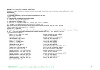 Subsídio - Anexo de da Lei nº2006, passam MP 431/2008
( * ) A partir de 1º III julho de 11.3582006 - a ser remunerados exclusivamente por subsídio, fixado em parcela única, vedado o acréscimo de
qualquer gratificação, adicional, abono, prêmio, verba de representação ouda Carreira de remuneratória, os titulares da Carreira deparcelas
Estão compreendidas no subsídio e não são mais devidas aos integrantes outra espécie Policial Rodoviário Federal as seguintes Policial
remuneratórias:
I - Vencimento Básico;
II Valores da de Atividade - GAE, de que trata a Lei GOE, a que aludiam os Decretos-Leis nº s 1.714, de 1979,
III--GratificaçãoGratificação por Operações Especiais -Delegada nº 13, de 1992;
e 2.372, de 1987;
IV - Gratificação de Atividade Policial Rodoviário Federal;
V - Gratificação de Desgaste Físico e Mental;
VI - Gratificação de Atividade de Risco;
VII - Valores de que trata o Anexo XII da Lei nº 8.270, de 17 de dezembro de 1991; e
VIII - Vantagem Pecuniária Individual, de que trata a Lei nº 10.698, de 2003.
Além dessas parcelas não da devidas as parcelas remuneratórias referidas nos arts. 5º ao 6º da Lei nº 11.358/2006.
O subsidio dos integrantes sãoCarreira Carreira de Policial Rodoviário Federal não exclui o direito à percepção, nos termos da legislação e
regulamentação específica das espécies Lei 11.358/2006.
As atribuições das classes do cargo de Policial Rodoviário Federal § 1º do art. 2º da Lei nº 9.654/1998.
(art.9º da Lei nº 11.358/2006)
( ** ) Aposentado - Aplica-se às aposentadorias concedidas aos servidores integrantes das carreiras de que trata o art. 1º, e às pensões, o disposto
da Lei nº 11.358/2006, ressalvadas as aposentadorias e pensões reguladas pelos arts. 1º e 2º da Lei nº 10.887/2006.
Legislações Correspondentes:
Lei nº 8.112 de 11.12.90 art.40 §único
Medida Provisória nº 35 de 27.03.2002
Lei nº 8.162 de 08.01.91
Lei nº 10.525 de 06.08.2002
Lei nº 8.270 de 17.12.91
Medida Provisória nº 116 de 02.04.2003
Lei Delegada nº 13 de 27.08.92
Lei nº 10.667 de 14.05.2003 art. 21
Lei nº 8.460 de 17.09.92
Lei nº 10.697 de 02.07.2003
Portaria nº 1.533 de 01.06.95
Lei nº 10.698 de 02.07.2003
Lei nº 9.166 de 20.12.95
Lei nº 10.699 de 09.07.2003
Decreto-Lei 2372 de 18.11.87
Lei nº 10.888 de 24.06.2004
Lei nº 9.654 de 02.06.98
Medida Provisória nº 212 de 09.09.2004 art. 4º
Portaria MARE nº 2.179 de 28.07.98
Lei nº 11.095 de 13.01.2005 art. 4e art. 37
Decreto-Lei nº 1714 de 21.11.99
Medida Provisória nº 248 de 20.04.2005
Medida Provisória nº 2116-19 de 24.05.2001
Medida Provisória nº 305 de 29.06.2006
Medida Provisória nº 2116-20 de 21.06.2001
Lei nº 11.358 de 19.10.2006
Medida Provisória nº 2184-21 de 28.06.2001
Medida Provisória nº 431 de 14.05.2208 art. 58
Lei nº 11.784 de 22.09.2008
Medida Provisória nº 2184-22 de 26.07.2001
Medida Provisória nº 2194-6 de 23.08.2001
Lei nº 12.269 de 21.06.2010 art. 40
Medida Provisória nº 2184-23 de 24.08.2001
Lei nº 12.342 de 01.12.2010
Lei nº 10.331 de 18.12.2001

DESIN/SEGEP/MP - Tabela de Remuneração dos Servidores Públicos Federais Nº 58

65

 
