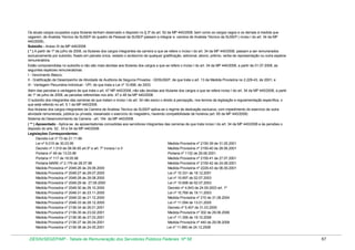 Os atuais cargos ocupados cujos titulares tenham observado o disposto no § 3º do art. 52 da MP 440/2008, bem como os cargos vagos e os demais à medida que
vagarem, de Analista Técnico da SUSEP do quadro de Pessoal da SUSEP passam a integrar a carreira de Analista Técnico da SUSEP ( inciso I do art. 34 da MP
440/2008)..
Subsídio - Anexo IX da MP 440/2008
( * ) A partir de 1º de julho de 2008, os titulares dos cargos integrantes da carreira a que se refere o inciso I do art. 34 da MP 440/2008, passam a ser remunerados
exclusivamente por subsídio, fixado em parcela única, vedado o acréscimo de qualquer gratificação, adicional, abono, prêmio, verba de representação ou outra espécie
remuneratória.
Estão compreendidas no subsídio e não são mais devidas aos titulares dos cargos a que se refere o inciso I do art. 34 da MP 440/2008, a partir de 01.07.2008, as
seguintes espécies remuneratórias:
I - Vencimento Básico;
II - Gratificação de Desempenho de Atividade de Auditoria de Seguros Privados - GDSUSEP, de que trata o art. 13 da Medida Provisória no 2.229-43, de 2001; e
III - Vantagem Pecuniária Individual - VPI, de que trata a Lei nº 10.698, de 2003.
Além das parcelas e vantagens de que trata o art. 47 MP 440/2008, não são devidas aos titulares dos cargos a que se refere inciso I do art. 34 da MP 440/2008, a partir
de 1º de julho de 2008, as parcelas refereridas nos arts. 47 e 48 da MP 440/2008.
O subsídio dos integrantes das carreiras de que tratam o inciso I do art. 34 não exclui o direito à percepção, nos termos da legislação e regulamentação específica, o
que está referido no art. 5.1 da MP 440/2008.
Aos titulares dos cargos integrantes da Carreira de Analista Técnico da SUSEP aplica-se o regime de dedicação exclusiva, com impedimento do exercício de outra
atividade remunerada, pública ou privada, ressalvado o exercício do magistério, havendo compatibilidade de horários.(art. 65 da MP 440/2008)
Sistema de Desenvolvimento da Carreira - art. 154. da MP 440/2008
( ** ) Aposentado - Aplica-se às aposentadorias concedidas aos servidores integrantes das carreiras de que trata inciso I do art. 34 da MP 440/2008 e às pensões o
disposto do arts. 52 , 53 e 54 da MP 440/2008.
Legislações Correspondentes:
Decreto-Lei nº 73 de 21.11.66
Lei nº 9.015 de 30.03.95
Medida Provisória nº 2150-39 de 31.05.2001
Decreto nº 1.519 de 08.06.95 art.5º e art. 7º incisos I e II
Medida Provisória nº 2150-40 de 28.06.2001
Portaria nº 48 de 13.03.96
Portaria nº 1132 de 29.06.2001
Portaria nº 117 de 18.05.98
Medida Provisória nº 2150-41 de 27.07.2001
Portaria MARE nº 2.179 de 28.07.98
Medida Provisória nº 2150-42 de 24.08.2001
Medida Provisória nº 2048-26 de 29.06.2000
Medida Provisória nº 2229-43 de 06.09.2001
Medida Provisória nº 2048-27 de 28.07.2000
Lei nº 10.331 de 18.12.2001
Medida Provisória nº 2048-28 de 28.08.2000
Lei nº 10.697 de 02.07.2003
Medida Provisória nº 2048-29 de 27.09.2000
Lei nº 10.698 de 02.07.2003
Medida Provisória nº 2048-30 de 26.10.2000
Decreto nº 4.843 de 24.09.2003 art. 1º
Medida Provisória nº 2048-31 de 23.11.2000
Lei nº 10.769 de 19.11.2003
Medida Provisória nº 2048-32 de 21.12.2000
Medida Provisória nº 210 de 31.08.2004
Medida Provisória nº 2048-33 de 28.12.2000
Lei nº 11.094 de 13.01.2005
Medida Provisória nº 2136-34 de 26.01.2001
Decreto nº 5.407 de 31.03.2005
Medida Provisória nº 2136-35 de 23.02.2001
Medida Provisória nº 302 de 29.06.2006
Medida Provisória nº 2136-36 de 27.03.2001
Lei nº 11.356 de 19.10.2006
Medida Provisória nº 2136-37 de 26.04.2001
Medida Provisória nº 440 de 29.08.2008
Medida Provisória nº 2136-38 de 24.05.2001
Lei nº 11.890 de 24.12.2008

DESIN/SEGEP/MP - Tabela de Remuneração dos Servidores Públicos Federais Nº 58

67

 