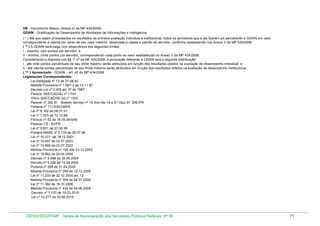 VB - Vencimento Básico (Anexo III da MP 434/2008)
GDAIN - Gratificação de Desempenho de Atividades de Informações e Inteligência
( * ) Até que sejam processados os resultados da primeira avaliação individual e institucional, todos os servidores que a ela fizerem jus perceberão a GDAIN em valor
correspondente a oitenta por cento de seu valor máximo, observada a classe e padrão do servidor, conforme estabelecido nos Anexo V da MP 434/2008.
( ** ) A GDAIN será paga com observância dos seguintes limites:
I - máximo, cem pontos por servidor; e
II - mínimo, trinta pontos por servidor, correspondendo cada ponto ao valor estabelecido no Anexo V da MP 434/2008.
Considerando o disposto nos §§ 1º 2º da MP 434/2008, a pontuação referente à GDAIN terá a seguinte distribuição:
I - até vinte pontos percentuais de seu limite máximo serão atribuídos em função dos resultados obtidos na avaliação de desempenho individual; e
II - até oitenta pontos percentuais de seu limite máximo serão atribuídos em função dos resultados obtidos na avaliação de desempenho institucional.
( *** ) Aposentado - GDAIN - art. 42 da MP 434/2008.
Legislações Correspondentes:
Lei-Delegada nº 13 de 27.08.92
Medida Provisória nº 1.587-3 de 13.11.97
Decreto-Lei nº 2.405 art. 6º de 1987
Parecer SAE/CAD/AJ nº 17/91
Ofício SAE/CAD/SE-02 nº 1053
Parecer nº 352.91 - Boletim Serviço nº 14 Ano Ide 16 a 31 Oou/.91 SAE/PR
Portaria nº 171/SSI/CMPR
Lei nº 8.162 de 08.01.91
Lei nº 7.923 de 12.12.89
Parecer nº 52 de 16.05.94/SAE
Parecer CS - 43/PR
Lei nº 9.651 de 27.05.98
Portaria MARE nº 2.179 de 28.07.98
Lei nº 10.331 de 18.12.2001
Lei nº 10.697 de 02.07.2003
Lei nº 10.698 de 02.07.2003
Medida Provisória nº 158 sde 23.12.2003
Lei nº 10.862 de 20.04.2004
Decreto nº 5.088 de 20.05.2004
Decreto nº 5.206 de 15.09.2004
Portaria nº 298 de 31.09.2005
Medida Provisória nº 269 de 15.12.2005
Lei nº 11.233 de 22.12.2005 art. 12
Medida Provisória nº 309 de 04.07.2006
Lei nº 11.362 de 19.10.2006
Medida Provisória nº 434 de 04.06.2008
Decreto nº 7.133 de 19.03.2010
Lei nº 12.277 de 30.06.2010

DESIN/SEGEP/MP - Tabela de Remuneração dos Servidores Públicos Federais Nº 58

71

 