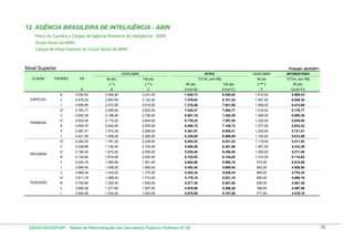 12. AGÊNCIA BRASILEIRA DE INTELIGÊNCIA - ABIN
Plano de Carreira e Cargos da Agência Brasileira de Inteligência - ABIN
Grupo Apoio da ABIN
Cargos de Nível Superior do Grupo Apoio da ABIN

Nível Superior

Posição: abril/2011
GDACABIN

CLASSE

PADRÃO

VB

GDACABIN

TOTAL (em R$)

APOSENTADO

50 pts

ATIVO

TOTAL (em R$)

100 pts.

( *** )

50 pts.

B

C

D=(A+B)

E=(A+C)

F

G=(A+FI)

5.053,93

2.584,80

3.231,00

7.638,73

8.284,93

1.615,50

6.669,43

ll

4.979,24

2.497,60

3.122,00

7.476,84

8.101,24

1.561,00

6.540,24

l

4.905,66

2.412,80

3.016,00

7.318,46

7.921,66

1.508,00

6.413,66

Vl

4.762,77

2.265,60

2.832,00

7.028,37

7.594,77

1.416,00

6.178,77

V

4.692,39

2.188,80

2.736,00

6.881,19

7.428,39

1.368,00

6.060,39

lV

4.623,04

2.115,20

2.644,00

6.738,24

7.267,04

1.322,00

5.945,04

lll

4.554,72

2.044,00

2.555,00

6.598,72

7.109,72

1.277,50

5.832,22

ll

4.487,41

1.974,40

2.468,00

6.461,81

6.955,41

1.234,00

5.721,41

l

4.421,09

1.908,00

2.385,00

6.329,09

6.806,09

1.192,50

5.613,59

Vl

4.292,33

1.791,20

2.239,00

6.083,53

6.531,33

1.119,50

5.411,83

V

4.228,89

1.730,40

2.163,00

5.959,29

6.391,89

1.081,50

5.310,39

lV

4.166,40

1.672,00

2.090,00

5.838,40

6.256,40

1.045,00

5.211,40

lll

4.104,82

1.616,00

2.020,00

5.720,82

6.124,82

1.010,00

5.114,82

ll

4.044,16

1.560,80

1.951,00

5.604,96

5.995,16

975,50

5.019,66

l

3.984,40

1.508,00

1.885,00

5.492,40

5.869,40

942,50

4.926,90

V

3.868,34

1.416,00

1.770,00

5.284,34

5.638,34

885,00

4.753,34

lV

3.811,18

1.368,00

1.710,00

5.179,18

5.521,18

855,00

4.666,18

lll

3.754,85

1.322,40

1.653,00

5.077,25

5.407,85

826,50

4.581,35

ll

3.699,36

1.277,60

1.597,00

4.976,96

5.296,36

798,50

4.497,86

l

TERCEIRA

80 pts.

lll

SEGUNDA

( ** )

A

PRIMEIRA

100 pts.

(*)

ESPECIAL

80 pts.

3.644,69

1.234,40

1.543,00

4.879,09

5.187,69

771,50

4.416,19

DESIN/SEGEP/MP - Tabela de Remuneração dos Servidores Públicos Federais Nº 58

72

 
