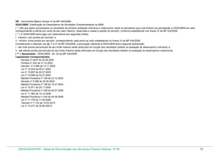 VB - Vencimento Básico (Anexo IV da MP 434/2008)
GDACABIN- Gratificação de Desempenho de Atividades Complementares na ABIN
( * ) Até que sejam processados os resultados da primeira avaliação individual e institucional, todos os servidores que a ela fizerem jus perceberão a GDACABIN em valor
correspondente a oitenta por cento de seu valor máximo, observada a classe e padrão do servidor, conforme estabelecido nos Anexo VI da MP 434/2008.
( ** ) A GDACABIN será paga com observância dos seguintes limites:
I - máximo, cem pontos por servidor; e
II - mínimo, trinta pontos por servidor, correspondendo cada ponto ao valor estabelecido no Anexo VI da MP 434/2008.
Considerando o disposto nos §§ 1º e 2º da MP 434/2008, a pontuação referente à GDACABIN terá a seguinte distribuição:
I - até vinte pontos percentuais de seu limite máximo serão atribuídos em função dos resultados obtidos na avaliação de desempenho individual; e
II - até oitenta pontos percentuais de seu limite máximo serão atribuídos em função dos resultados obtidos na avaliação de desempenho institucional.
( *** ) Aposentado - GDACABIN - art. 42 da MP 434/2008.
Legislações Correspondentes:
Decreto nº 4247 de 22.05.2002
Portaria nº 442 de 31.10.2002
Decreto nº 4.468 de 13.11.2002
Lei nº 10.404 de 09.01.2002
Lei nº 10.697 de 02.07.2003
Lei nº 10.698 de 02.07.2003
Medida Provisória nº 158 de 23.12.2003
Decreto nº 5.088 de 20.05.2004
Medida Provisória nº 198 de 15.07.2004
Lei nº 10.971 de 25.11.2004
Medida Provisória nº 309 de 04.07.2006
Lei nº 11.362 de 19.10.2006
Medida Provisória nº 434 de 04.06.2008
Lei nº 11.776 de 17.09.2008
Decreto nº 7.133 de 19.03.2010
Lei nº 12.277 de 30.06.20010

DESIN/SEGEP/MP - Tabela de Remuneração dos Servidores Públicos Federais Nº 58

73

 