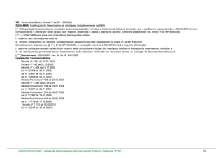 VB - Vencimento Básico (Anexo IV da MP 434/2008)
GDACABIN- Gratificação de Desempenho de Atividades Complementares na ABIN
( * ) Até que sejam processados os resultados da primeira avaliação individual e institucional, todos os servidores que a ela fizerem jus perceberão a GDACABIN em valor
correspondente a oitenta por cento de seu valor máximo, observada a classe e padrão do servidor, conforme estabelecido nos Anexo VI da MP 434/2008.
( ** ) A GDACABIN será paga com observância dos seguintes limites:
I - máximo, cem pontos por servidor; e
II - mínimo, trinta pontos por servidor, correspondendo cada ponto ao valor estabelecido no Anexo VI da MP 434/2008.
Considerando o disposto nos §§ 1º e 2º da MP 434/2008, a pontuação referente à GDACABIN terá a seguinte distribuição:
I - até vinte pontos percentuais de seu limite máximo serão atribuídos em função dos resultados obtidos na avaliação de desempenho individual; e
II - até oitenta pontos percentuais de seu limite máximo serão atribuídos em função dos resultados obtidos na avaliação de desempenho institucional.
( *** ) Aposentado - GDACABIN - art. 42 da MP 434/2008.
Legislações Correspondentes:
Decreto nº 4247 de 22.05.2002
Portaria nº 442 de 31.10.2002
Decreto nº 4.468 de 13.11.2002
Lei nº 10.404 de 09.01.2002
Lei nº 10.697 de 02.07.2003
Lei nº 10.698 de 02.07.2003
Medida Provisória nº 158 de 23.12.2003
Decreto nº 5.088 de 20.05.2004
Medida Provisória nº 198 de 15.07.2004
Lei nº 10.971 de 25.11.2004
Medida Provisória nº 309 de 04.07.2006
Lei nº 11.362 de 19.10.2006
Medida Provisória nº 434 de 04.06.2008
Lei nº 11.776 de 17.09.2008
Decreto nº 7.133 de 19.03.2010
Lei nº 12.277 de 30.06.20010

DESIN/SEGEP/MP - Tabela de Remuneração dos Servidores Públicos Federais Nº 58

75

 