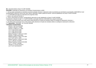 VB - Vencimento Básico (Anexo IV da MP 434/2008)
GDACABIN- Gratificação de Desempenho de Atividades Complementares na ABIN
( * ) Até que sejam processados os resultados da primeira avaliação individual e institucional, todos os servidores que a ela fizerem jus perceberão a GDACABIN em valor
correspondente a oitenta por cento de seu valor máximo, observada a classe e padrão do servidor, conforme estabelecido nos Anexo Vi da MP 434/2008.
( ** ) A GDACABIN será paga com observância dos seguintes limites:
I - máximo, cem pontos por servidor; e
II - mínimo, trinta pontos por servidor, correspondendo cada ponto ao valor estabelecido no Anexo VI da MP 434/2008.
Considerando o disposto nos §§ 1º e 2º da MP 434/2008, a pontuação referente à GDACABIN terá a seguinte distribuição:
I - até vinte pontos percentuais de seu limite máximo serão atribuídos em função dos resultados obtidos na avaliação de desempenho individual; e
II - até oitenta pontos percentuais de seu limite máximo serão atribuídos em função dos resultados obtidos na avaliação de desempenho institucional.
( *** ) Aposentado - GDACABIN - art. 42 da MP 434/2008.
Legislações Correspondentes:
Decreto nº 4247 de 22.05.2002
Portaria nº 442 de 31.10.2002
Decreto nº 4.468 de 13.11.2002
Lei nº 10.404 de 09.01.2002
Lei nº 10.697 de 02.07.2003
Lei nº 10.698 de 02.07.2003
Medida Provisória nº 158 de 23.12.2003
Decreto nº 5.088 de 20.05.2004
Medida Provisória nº 198 de 15.07.2004
Lei nº 10.971 de 25.11.2004
Medida Provisória nº 309 de 04.07.2006
Lei nº 11.362 de 19.10.2006
Medida Provisória nº 434 de 04.06.2008
Lei nº 11.776 de 17.09.2008
Decreto nº 7.133 de 19.03.2010
Lei nº 12.277 de 30.06.2010

DESIN/SEGEP/MP - Tabela de Remuneração dos Servidores Públicos Federais Nº 58

77

 