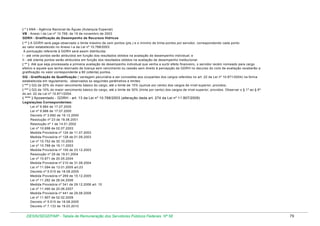 ( * ) ANA - Agência Nacional de Águas (Autarquia Especial)
VB - Anexo I da Lei nº 10.768, de 19 de novembro de 2003
GDRH - Gratificação de Desempenho de Recursos Hídricos
( ** ) A GDRH será paga observado o limite máximo de cem pontos (pts.) e o mínimo de trinta pontos por servidor, correspondendo cada ponto
ao valor estabelecido no Anexo I-a da Lei nº 10.768/2003.
A pontuação referente à GDRH será assim distribuída:
I - até vinte pontos serão atribuídos em função dos resultados obtidos na avaliação de desempenho individual; e
II - até oitenta pontos serão atribuídos em função dos resultados obtidos na avaliação de desempenho institucional.
( ** ) Até que seja processada a primeira avaliação de desempenho individual que venha a surtir efeito financeiro, o servidor recém nomeado para cargo
efetivo e aquele que tenha retornado de licença sem vencimento ou cessão sem direito à percepção da GDRH no decurso do ciclo de avaliação receberão a
gratificação no valor correspondente a 80 (oitenta) pontos.
GQ - Gratificação de Qualificação ( vantagem pecuniária a ser concedida aos ocupantes dos cargos referidos no art. 22 da Lei nº 10.871/2004) na forma
estabelecida em regulamento, observados so seguintes parâmetros e limites:
( *** ) GQ de 20% do maior vencimento básico do cargo, até o limite de 15% (quinze por cento) dos cargos de nível superior, providos;
( *** ) GQ de 10% do maior vencimento básico do cargo, até o limite de 30% (trinta por cento) dos cargos de nível superior, providos. Observar o § 1º ao § 6º
do art. 22 da Lei nº 10.871/2004.

( **** ) Aposentado - GDRH - art. 13 da Lei nº 10.768/2003 (alteração dada art. 274 da Lei nº 11.907/2009)
Legislações Correspondentes:
Lei nº 9.984 de 17.07.2000
Lei nº 9.986 de 17.07.2000
Decreto nº 3.692 de 19.12.2000
Resolução nº 23 de 18.06.2001
Resolução nº 1 de 14.01.2002
Lei nº 10.698 de 02.07.2003
Medida Provisória nº 124 de 11.07.2003
Medida Provisória nº 128 de 01.09.2003
Lei nº 10.752 de 30.10.2003
Lei nº 10.768 de 19.11.2003
Medida Provisória nº 155 de 23.12.2003
Resolução nº 29 de 19.01.2004
Lei nº 10.871 de 20.05.2004
Medida Provisória nº 210 de 31.08.2004
Lei nº 11.094 de 13.01.2005 art.23
Decreto nº 5.515 de 18.08.2005
Medida Provisória nº 269 de 15.12.2005
Lei nº 11.292 de 26.04.2006
Medida Provisória nº 341 de 29.12.2006 art. 15
Lei nº 11.490 de 20.06.2007
Medida Provisória nº 441 de 29.08.2008
Lei nº 11.907 de 02.02.2009
Decreto nº 5.515 de 18.08.2005
Decreto nº 7.133 de 19.03.2010

DESIN/SEGEP/MP - Tabela de Remuneração dos Servidores Públicos Federais Nº 58

79

 