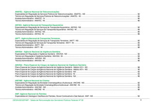 ANATEL - Agência Nacional de Telecomunicações
Especialista em Regulação de Serviços Públicos de Telecomunicações - ANATEL - NS .................................................................................................... 82
Técnico em Regulação de Serviços Públicos de Telecomunicações - ANATEL - NI ............................................................................................................. 84
Analista Administrativo - ANATEL - N ................................................................................................................................................................................... 80
Técnico Administrativo - ANATEL - NI ................................................................................................................................................................................... 86
ANTAQ - Agência Nacional de Transportes Aquaviários
Especialista em Regulação de Serviços de Transportes Aquaviários - ANTAQ - NS ............................................................................................................ 82
Técnico em Regulação de Serviços de Transportes Aquaviários - ANTAQ - NI ..................................................................................................................... 84
Analista Administrativo - ANTAQ - NS .................................................................................................................................................................................. 80
Técnico Administrativo - ANTAQ - NI .................................................................................................................................................................................... 86
ANTT - Agência Nacional de Transportes Terrestres
Especialista em Regulação de Serviços de Transportes Terrestres - ANTT - NS ................................................................................................................. 82
Técnico em Regulação de Serviços de Transportes Terrestres - ANTT - NI .......................................................................................................................... 84
Analista Administrativo - ANTT - NS ..................................................................................................................................................................................... 80
Técnico Administrativo - ANTT - NI ....................................................................................................................................................................................... 86
ANVISA - Agência Nacional de Vigilância Sanitária
Especialista em Regulação e Vigilância Sanitária - ANVISA - NS ....................................................................................................................................... 82
Técnico em Regulação e Vigilância Sanitária - ANVISA - NI ................................................................................................................................................ 84
Analista Administrativo - ANVISA - NS ................................................................................................................................................................................. 80
Técnico Administrativo - ANVISA - NI ................................................................................................................................................................................... 86
ANVISA - Plano Especial de Cargos da Agência Nacional de Vigilância Sanitária
Plano Especial de Cargos da Agência Nacional de Vigilância Sanitária - Médico 20 h - NS ................................................................................................ 88
Plano Especial de Cargos da Agência Nacional de Vigilância Sanitária - Médico 40 h - NS ................................................................................................ 90
Plano Especial de Cargos da Agência Nacional de Vigilância Sanitária - NS ...................................................................................................................... 92
Plano Especial de Cargos da Agência Nacional de Vigilância Sanitária - NI ........................................................................................................................ 94
Plano Especial de Cargos da Agência Nacional de Vigilância Sanitária - NA ...................................................................................................................... 96
ANCINE - Agência Nacional do Cinema
Especialista em Regulação da Atividade Cinematográfica e Audiovisual - ANCINE - NS ...................................................................................................... 82
Técnico em Regulação da Atividade Cinematográfica e Audiovisual - ANCINE - NI ............................................................................................................... 84
Analista Administrativo - ANCINE - NS ................................................................................................................................................................................. 80
Técnico Administrativo - ANCINE - NI ................................................................................................................................................................................... 86
ANP- Agência Nacional do Petróleo
Especialista em Geologia e Geofísica do Petróleo, Álcool Combustível e Gás Natural - ANP - NS ..................................................................................... 82
DESIN/SEGEP/MP - Tabela de Remuneração dos Servidores Públicos Federais Nº 58

8

 