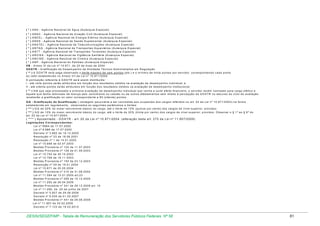 ( * ) A N A - A g ê n c ia N a c io n a l d e Á g u a (A u ta rq u ia E s p e c ia l)
( * ) A N A C - A g ê n c ia N a c io n a l d e A v ia ç ã o C iv il (A u ta rq u ia E s p e c ia l)
( * ) A N E E L - A g ê n c ia N a c io n a l d e E n e rg ia E lé tric a (A u ta rq u ia E s p e c ia l)
( * ) A N S S - A g ê n c ia N a c io n a l d e S a ú d e S u p le m e n ta r (A u ta rq u ia E s p e c ia l)
( * ) A N A T E L - A g ê n c ia N a c io n a l d e T e le c o m u n ic a ç õ e s (A u ta rq u ia E s p e c ia l)
( * ) A N T A Q - A g ê n c ia N a c io n a l d e T ra n s p o rte s A q u a v iá rio s (A u ta rq u ia E s p e c ia l)
( * ) A N T T - A g ê n c ia N a c io n a l d e T ra n s p o rte s T e rre s tre s (A u ta rq u ia E s p e c ia l)
( * ) A N V IS A - A g ê n c ia N a c io n a l d e V ig ilâ n c ia S a n itá ria (A u ta rq u ia E s p e c ia l)
( * ) A N C IN E - A g ê n c ia N a c io n a l d e C in e m a (A u ta rq u ia E s p e c ia l)
( * ) A N P - A g ê n c ia N a c io n a l d o P e tró le o (A u ta rq u ia E s p e c ia l)
V B - A n e xo IV d a L e i n º 1 0 .8 7 1 , d e 2 0 d e m a io d e 2 0 0 4
G D A T R - G ra tific a ç ã o d e D e s e m p e n h o d e A tiv id a d e T é c n ic o -A d m in is tra tiv a e m R e g u la ç ã o
( ** ) A G D A T R s e rá p a g a o b s e rv a d o o lim ite m á xim o d e c e m p o n to s (p ts .) e o m ín im o d e trin ta p o n to s p o r s e rv id o r, c o rre s p o n d e n d o c a d a p o n to
a o v a lo r e s ta b e le c id o n o A n e xo V II d a L e i n º 1 0 .8 7 1 /2 0 0 4
A p o n tu a ç ã o re fe re n te à G D A T R s e rá a s s im d is trib u íd a :
I - a té v in te p o n to s s e rã o a trib u íd o s e m fu n ç ã o d o s re s u lta d o s o b tid o s n a a v a lia ç ã o d e d e s e m p e n h o in d iv id u a l; e
II - a té o ite n ta p o n to s s e rã o a trib u íd o s e m fu n ç ã o d o s re s u lta d o s o b tid o s n a a v a lia ç ã o d e d e s e m p e n h o in s titu c io n a l.
( ** ) A té q u e s e ja p ro c e s s a d a a p rim e ira a v a lia ç ã o d e d e s e m p e n h o in d iv id u a l q u e v e n h a a s u rtir e fe ito fin a n c e iro , o s e rv id o r re c é m n o m e a d o p a ra c a rg o e fe tiv o e
a q u e le q u e te n h a re to rn a d o d e lic e n ç a s e m v e n c im e n to o u c e s s ã o o u d e o u tro s a fa s ta m e n to s s e m d ire ito à p e rc e p ç ã o d a G D A T R n o d e c u rs o d o c ic lo d e a v a lia ç ã o
re c e b e rã o a g ra tific a ç ã o n o v a lo r c o rre s p o n d e n te a 8 0 (o ite n ta ) p o n to s .
G Q - G ra tific a ç ã o d e Q u a lific a ç ã o ( v a n ta g e m p e c u n iá ria a s e r c o n c e d id a a o s o c u p a n te s d o s c a rg o s re fe rid o s n o a rt. 2 2 d a L e i n º 1 0 .8 7 1 /2 0 0 4 ) n a fo rm a
e s ta b e le c id a e m re g u la m e n to , o b s e rv a d o s s o s e g u in te s p a râ m e tro s e lim ite s :
( *** ) G Q d e 2 0 % d o m a io r v e n c im e n to b á s ic o d o c a rg o , a té o lim ite d e 1 5 % (q u in z e p o r c e n to ) d o s c a rg o s d e n ív e l s u p e rio r, p ro v id o s ;
( *** ) G Q d e 1 0 % d o m a io r v e n c im e n to b á s ic o d o c a rg o , a té o lim ite d e 3 0 % (trin ta p o r c e n to ) d o s c a rg o s d e n ív e l s u p e rio r, p ro v id o s . O b s e rv a r o § 1 º a o § 6 º d o
a rt. 2 2 d a L e i n º 1 0 .8 7 1 /2 0 0 4 .

( **** ) A p o s e n ta d o - G D A T R - a rt. 2 0 d a L e i n º 1 0 .8 7 1 /2 0 0 4 (a lte ra ç ã o d a d a a rt. 2 7 0 d a L e i n º 1 1 .9 0 7 /2 0 0 9 )
L e g is la ç õ e s C o rre s p o n d e n te s :
L e i n º 9 9 8 4 d e 1 7 .0 7 .2 0 0 0
L e i n º 9 .9 8 6 d e 1 7 .0 7 .2 0 0 0
D e c re to n º 3 .6 9 2 d e 1 9 .1 2 .2 0 0 0
R e s o lu ç ã o n º 2 3 d e 1 8 .0 6 .2 0 0 1
R e s o lu ç ã o n º 1 d e 1 4 .0 1 .2 0 0 2
L e i n º 1 0 .6 9 8 d e 0 2 .0 7 .2 0 0 3
M e d id a P ro v is ó ria n º 1 2 4 d e 1 1 .0 7 .2 0 0 3
M e d id a P ro v is ó ria n º 1 2 8 d e 0 1 .0 9 .2 0 0 3
L e i n º 1 0 .7 5 2 d e 3 0 .1 0 .2 0 0 3
L e i n º 1 0 .7 6 8 d e 1 9 .1 1 .2 0 0 3
M e d id a P ro v is ó ria n º 1 5 5 d e 2 3 .1 2 .2 0 0 3
R e s o lu ç ã o n º 2 9 d e 1 9 .0 1 .2 0 0 4
L e i n º 1 0 .8 7 1 d e 2 0 .0 5 .2 0 0 4
M e d id a P ro v is ó ria n º 2 1 0 d e 3 1 .0 8 .2 0 0 4
L e i n º 1 1 .0 9 4 d e 1 3 .0 1 .2 0 0 5 a rt.2 3
M e d id a P ro v is ó ria n º 2 6 9 d e 1 5 .1 2 .2 0 0 5
L e i n º 1 1 .2 9 2 d e 2 6 .0 4 .2 0 0 6
M e d id a P ro v is ó ria n º 3 4 1 d e 2 9 .1 2 .2 0 0 6 a rt. 1 5
L e i n º 1 1 .4 9 0 , d e 2 0 d e ju n h o d e 2 0 0 7
D e c re to n º 5 .8 2 7 d e 2 9 .0 6 .2 0 0 6
D e c re to n º 6 .0 3 0 d e 0 1 .0 2 .2 0 0 7
M e d id a P ro v is ó ria n º 4 4 1 d e 2 9 .0 8 .2 0 0 8
L e i n º 1 1 .9 0 7 d e 0 2 .0 2 .2 0 0 9
D e c re to n º 7 .1 3 3 d e 1 9 .0 3 .2 0 1 0

DESIN/SEGEP/MP - Tabela de Remuneração dos Servidores Públicos Federais Nº 58

81

 
