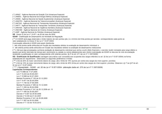 ( * ) ANAC - Agência Nacional de Aviação Civil (Autarquia Especial)
( * ) ANEEL - Agência Nacional de Energia Elétrica (Autarquia Especial)
( * ) ANSS - Agência Nacional de Saúde Suplementar (Autarquia Especial)
( * ) ANATEL - Agência Nacional de Telecomunicações (Autarquia Especial)
( * ) ANTAQ - Agência Nacional de Transportes Aquaviários (Autarquia Especial)
( * ) ANTT - Agência Nacional de Transportes Terrestres (Autarquia Especial)
( * ) ANVISA - Agência Nacional de Vigilância Sanitária (Autarquia Especial)
( * ) ANCINE - Agência Nacional de Cinema (Autarquia Especial)
( * ) ANP - Agência Nacional do Petróleo (Autarquia Especial)
VB - Anexo IV da Lei nº 10.871, de 20 de maio de 2004
GDAR - Gratificação de Desempenho de Atividade de Regulação
( ** ) A GDAR será paga observado o limite máximo de cem pontos (pts.) e o mínimo de trinta pontos por servidor, correspondendo cada ponto ao
valor estabelecido no Anexo VI da Lei nº 10.871/2004
A pontuação referente à GDAR será assim distribuída:
I - até vinte pontos serão atribuídos em função dos resultados obtidos na avaliação de desempenho individual; e
II - até oitenta pontos serão atribuídos em função dos resultados obtidos na avaliação de desempenho institucional.
( ** ) Até que seja processada a primeira avaliação de desempenho individual que venha a surtir efeito financeiro, o servidor recém nomeado para cargo efetivo e
aquele que tenha retornado de licença sem vencimento ou cessão ou outros afastamentos sem direito à percepção da GDAR no decurso do ciclo de avaliação
receberão a gratificação no valor correspondente a 80 (oitenta) pontos. (§ 2º do art. 271 da Lei nº 11.907/2009)
GQ - Gratificação de Qualificação (vantagem pecuniária a ser concedida aos ocupantes dos cargos referidos no art. 22 da Lei nº 10.871/2004) na forma
estabelecida em regulamento, observados so seguintes parâmetros e limites:
( *** ) GQ de 20% do maior vencimento básico do cargo, até o limite de 15% (quinze por cento) dos cargos de nível superior, providos;
( *** ) GQ de 10% do maior vencimento básico do cargo, até o limite de 30% (trinta por cento) dos cargos de nível superior, providos. Observar o § 1º ao § 6º do art.
22 da Lei nº 10.871/2004.

( **** ) Aposentado - GDAR - art. 20 da Lei nº 10.871/2004 (alteração dada art. 270 da Lei nº 11.907/2009)
Legislações Correspondentes:
Lei nº 9.986 de 17.07.2000
Lei nº 10.233 de 05.06.2001
Lei nº 10.698 de 02.07.2003
Medida Provisória nº 155 de 23.12.2003
Lei nº 10.871 de 20.05.2004
Lei nº 11.182 de 27.09.2005
Medida Provisória nº 269 de 15.12.2005
Lei nº 11.292 de 26.04.2006
Medida Provisória nº 341 de 29.12.2006 art. 15
Lei nº 11.490 de 20.06.2007
Decreto nº 5.827 de 29.06.2006
Decreto nº 6.030 de 01.02.2007
Medida Provisória nº 441 de 29.08.2008
Lei nº 11.907 de 02.02.2009
Decreto nº 7.133 de 19.03.2010

DESIN/SEGEP/MP - Tabela de Remuneração dos Servidores Públicos Federais Nº 58

83

 