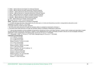 ( * ) ANAC - Agência Nacional de Aviação Civil (Autarquia Especial)
( * ) ANSS - Agência Nacional de Saúde Suplementar (Autarquia Especial)
( * ) ANATEL - Agência Nacional de Telecomunicações (Autarquia Especial)
( * ) ANTAQ - Agência Nacional de Transportes Aquaviários (Autarquia Especial)
( * ) ANTT - Agência Nacional de Transportes Terrestres (Autarquia Especial)
( * ) ANVISA - Agência Nacional de Vigilância Sanitária (Autarquia Especial)
( * ) ANCINE - Agência Nacional de Cinema (Autarquia Especial)
( * ) ANP - Agência Nacional do Petróleo (Autarquia Especial)
VB - Anexo V da Lei nº 10.871, de 20 de maio de 2004
GDAR - Gratificação de Desempenho de Atividade de Regulação
( ** ) A GDAR será paga observado o limite máximo de cem pontos (pts.) e o mínimo de trinta pontos por servidor, correspondendo cada ponto ao valor
estabelecido no Anexo VI da Lei nº 10.871/2004
A pontuação referente à GDAR será assim distribuída:
I - até vinte pontos serão atribuídos em função dos resultados obtidos na avaliação de desempenho individual; e
II - até oitenta pontos serão atribuídos em função dos resultados obtidos na avaliação de desempenho institucional.
( ** ) Até que seja processada a primeira avaliação de desempenho individual que venha a surtir efeito financeiro, o servidor recém nomeado para cargo efetivo e aquele
que tenha retornado de licença sem vencimento ou cessão ou outros afastamentos sem direito à percepção da GDAR no decurso do ciclo de avaliação receberão a
gratificação no valor correspondente a 80 (oitenta) pontos. (§ 2º do art. 271 da Lei n º11.907/2009)
( **** ) Aposentado - GDAR - art. 20 da Lei nº 10.871/2004 (alteração dada art. 270 da Lei nº 11.907/2009)
Legislações Correspondentes:
Lei nº 9.986 de 17.07.2000
Lei nº 10.233 de 05.06.2001
Lei nº 10.698 de 02.07.2003
Medida Provisória nº 155 de 23.12.2003
Lei nº 10.871 de 20.05.2004
Lei nº 11.182 de 27.09.2005
Medida Provisória nº 269 de 15.12.2005
Lei nº 11.292 de 26.04.2006
Medida Provisória nº 341 de 29.12.2006 art. 15
Lei nº 11.490 de 20.06.2007
Decreto nº 5.827 de 29.06.2006
Decreto nº 6.030 de 01.02.2007
Medida Provisória nº 441 de 29.08.2008
Lei nº 11.907 de 02.02.2009
Decreto nº 7.133 de 19.03.2010

DESIN/SEGEP/MP - Tabela de Remuneração dos Servidores Públicos Federais Nº 58

85

 