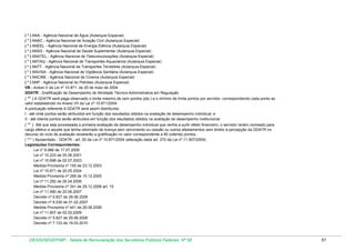( * ) ANA - Agência Nacional de Água (Autarquia Especial)
( * ) ANAC - Agência Nacional de Aviação Civil (Autarquia Especial)
( * ) ANEEL - Agência Nacional de Energia Elétrica (Autarquia Especial)
( * ) ANSS - Agência Nacional de Saúde Suplementar (Autarquia Especial)
( * ) ANATEL - Agência Nacional de Telecomunicações (Autarquia Especial)
( * ) ANTAQ - Agência Nacional de Transportes Aquaviários (Autarquia Especial)
( * ) ANTT - Agência Nacional de Transportes Terrestres (Autarquia Especial)
( * ) ANVISA - Agência Nacional de Vigilância Sanitária (Autarquia Especial)
( * ) ANCINE - Agência Nacional de Cinema (Autarquia Especial)
( * ) ANP - Agência Nacional do Petróleo (Autarquia Especial)
VB - Anexo V da Lei nº 10.871, de 20 de maio de 2004
GDATR - Gratificação de Desempenho de Atividade Técnico-Administrativa em Regulação

( ** ) A GDATR será paga observado o limite máximo de cem pontos (pts.) e o mínimo de trinta pontos por servidor, correspondendo cada ponto ao
valor estabelecido no Anexo VII da Lei nº 10.871/2004
A pontuação referente à GDATR será assim distribuída:
I - até vinte pontos serão atribuídos em função dos resultados obtidos na avaliação de desempenho individual; e
II - até oitenta pontos serão atribuídos em função dos resultados obtidos na avaliação de desempenho institucional.

( ** ) Até que seja processada a primeira avaliação de desempenho individual que venha a surtir efeito financeiro, o servidor recém nomeado para
cargo efetivo e aquele que tenha retornado de licença sem vencimento ou cessão ou outros afastamentos sem direito à percepção da GDATR no
decurso do ciclo de avaliação receberão a gratificação no valor correspondente a 80 (oitenta) pontos.
( *** ) Aposentado - GDATR - art. 20 da Lei nº 10.871/2004 (alteração dada art. 270 da Lei nº 11.907/2009)
Legislações Correspondentes:
Lei nº 9.986 de 17.07.2000
Lei nº 10.233 de 05.06.2001
Lei nº 10.698 de 02.07.2003
Medida Provisória nº 155 de 23.12.2003
Lei nº 10.871 de 20.05.2004
Medida Provisória nº 269 de 15.12.2005
Lei nº 11.292 de 26.04.2006
Medida Provisória nº 341 de 29.12.2006 art. 15
Lei nº 11.490 de 20.06.2007
Decreto nº 5.827 de 29.06.2006
Decreto nº 6.030 de 01.02.2007
Medida Provisória nº 441 de 29.08.2008
Lei nº 11.907 de 02.02.2009
Decreto nº 5.827 de 29.06.2006
Decreto nº 7.133 de 19.03.2010

DESIN/SEGEP/MP - Tabela de Remuneração dos Servidores Públicos Federais Nº 58

87

 