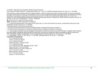 ( * ) ANVISA - Agência Nacional de Vigilância Sanitária (Autarquia Especial)
Plano Especial de Cargos da ANVISA - composto pelos cargos do art. 1º da Lei nº 10.882/2004 (alteração dada pelo art. 29 da Lei nº 11.357/2006)
Plano Especial de Cargos da Agência Nacional de Vigilância Sanitária - ANVISA, composto pelos cargos de provimento efetivo do Plano de Classificação
de Cargos, instituído pela Lei nº 5.645, de 10 de dezembro de 1970, ou planos correlatos das autarquias e fundações públicas, não integrantes de carreiras
estruturadas, ou ocupantes de cargos efetivos da Carreira de que trata a Lei nº 10.483, de 3 de julho de 2002, regidos pela Lei nº 8.112, de 11 de
dezembro de 1990, redistribuídos para aquela Agência mediante autorização legal específica e integrantes do Quadro de Pessoal Específico da Anvisa, de
que trata o art. 28 da Lei nº 9.986/2000-Art. 1º da Lei nº 10.882/2004
VB - Anexo III da Lei nº 10.882, de 9 de junho de 2004
GEDR - Gratificação de Efetivo Desempenho em Regulação

( ** ) A GEDR será paga observado o limite máximo de cem pontos (pts.) e o mínimo de trinta pontos por servidor, correspondendo cada ponto ao valor
estabelecido no Anexo XIV-D da Lei nº 11.357/2006
A pontuação referente à GEDR será assim distribuída:
I - até vinte pontos serão atribuídos em função dos resultados obtidos na avaliação de desempenho individual; e
II - até oitenta pontos serão atribuídos em função dos resultados obtidos na avaliação de desempenho institucional.

( ** ) Até que seja processada a primeira avaliação de desempenho individual que venha a surtir efeito financeiro, o servidor recém nomeado
para cargo efetivo e aquele que tenha retornado de licença sem vencimento ou cessão sem direito à percepção da GEDR no decurso do
ciclo de avaliação receberão a gratificação no valor correspondente a 80 (oitenta) pontos (art. 36-A da Lei nº 11.357/2006)
( *** ) Aposentado - GEDR - art. 36-D da Lei nº 11.357/2006 (alteração dada art. 281 da Lei nº 11.907/2009)
Legislações Correspondentes:
Lei nº 10.404 de 09.01.2002
Decreto nº 4.247 de 22.05.2002
Lei nº 10.698 de 02.07.2003
Medida Provisória nº 170 de 04.03.2004
Lei nº 10.882 de 09.07.2004
Lei nº 10.882 de 09.07.2005 - Retificação DOU 08.11.2005
Medida Provisória nº 304 de 29.06.2006
Medida Provisória nº 341 de 29.12.2006 art. 15
Lei nº 11.357 de 19.10.2006
Medida Provisória nº 441 de 29.08.2008
Lei nº 11.907 de 02.02.2009
Decreto nº 7.133 de 19.03.2010

DESIN/SEGEP/MP - Tabela de Remuneração dos Servidores Públicos Federais Nº 58

89

 