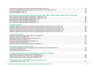 Especialista em Regulação de Petróleo e Derivados e Gás Natural - ANP - NS .................................................................................................................
Técnico em Regulação de Petróleo e Derivados, Álcool Combustível e Gás Natural - ANP - NI .........................................................................................
Analista Administrativo - ANP - NS ....................................................................................................................................................................................
Técnico Administrativo - ANP - NI .......................................................................................................................................................................................

82
84
80
86

Plano Especial de Cargos das Agências Reguladoras (ANA - ANAC - ANEEL - ANSS - ANATEL - ANTAQ - ANTT - ANCINE - ANP)
Plano Especial de Cargos das Agências Reguladoras - Médico 40 hs - NS ....................................................................................................................... 98
Plano Especial de Cargos das Agências Reguladoras - Médico 20 hs - NS ..................................................................................................................... 100
Plano Especial de Cargos das Agências Reguladoras - NS ............................................................................................................................................ 102
Plano Especial de Cargos das Agências Reguladoras - NI .............................................................................................................................................. 104
Plano Especial de Cargos das Agências Reguladoras - NA .............................................................................................................................................. 106
14. Cargos Específicos
Engenheiro,integrantes dos Planos de Carreiras e de Cargos referidos no Anexo XII da Lei 12.277/2010 - NS .................................................................
Arquiteto, integrantes dos Planos de Carreiras e de Cargos referidos no Anexo XII da Lei 12.277/2010 - NS ...................................................................
Economista, integrantes dos Planos de Carreiras e de Cargos referidos no Anexo XII da Lei 12.277/2010 - NS ...............................................................
Estatístico, integrantes dos Planos de Carreiras e de Cargos referidos no Anexo XII da Lei 12.277/2010 - NS ................................................................
Geólogo, integrantes dos Planos de Carreiras e de Cargos referidos no Anexo XII da Lei 12.277/2010 - NS ....................................................................

108
108
108
108
108

15. Ciência e Tecnologia
Pesquisador da Carreira de Pesquisa em Ciência e Tecnologia - NS ................................................................................................................................. 110
Analista em Ciência e Tecnologia - NS .............................................................................................................................................................................. 112
Tecnologista da Carreira de Desenvolvimento Tecnológico - NS ......................................................................................................................................... 112
Assistente em Ciência e Tecnologia - NI ............................................................................................................................................................................ 114
Técnico da Carreira de Desenvolvimento Tecnológico - NI .................................................................................................................................................. 114
Auxiliar em Ciência e Tecnologia - NA ............................................................................................................................................................................... 116
Auxiliar Técnico da Carreira de Desenvolvimento Tecnológico - NA .................................................................................................................................... 116
16. Comissão de Valores Mobiliários - CVM
Nível Superior integrantes do Quadro Suplementar da CVM (§ 5º do art. 87 da MP 440/2008) - NS .................................................................................. 118
Agente Executivo da CVM - NI ......................................................................................................................................................................................... 120
Auxiliar de Serviços Gerais da CVM - NI ........................................................................................................................................................................... 122
17. Departamento Nacional de Auditoria do Sistema Único de Saúde - DENASUS
Cargos de Nível Superior em efetivo exercício no DENASUS - NS .................................................................................................................................... 124
Cargos de Nível Intermediário em efetivo exercício no DENASUS - NI .............................................................................................................................. 126
Cargos de Nível Auxiliar em efetivo exercício no DENASUS - NA ..................................................................................................................................... 128
18. Departamento Nacional de Infra-Estrutura de Transportes - DNIT
Analista Administrativo - DNIT - NS......................................................................................................................................................................130
DESIN/SEGEP/MP - Tabela de Remuneração dos Servidores Públicos Federais Nº 58

9

 