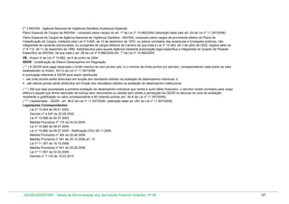 ( * ) ANVISA - Agência Nacional de Vigilância Sanitária (Autarquia Especial)
Plano Especial de Cargos da ANVISA - composto pelos cargos do art. 1º da Lei nº 10.882/2004 (alteração dada pelo art. 29 da Lei nº 11.357/2006)
Plano Especial de Cargos da Agência Nacional de Vigilância Sanitária - ANVISA, composto pelos cargos de provimento efetivo do Plano de
Classificação de Cargos, instituído pela Lei nº 5.645, de 10 de dezembro de 1970, ou planos correlatos das autarquias e fundações públicas, não
integrantes de carreiras estruturadas, ou ocupantes de cargos efetivos da Carreira de que trata a Lei nº 10.483, de 3 de julho de 2002, regidos pela Lei
nº 8.112, de 11 de dezembro de 1990, redistribuídos para aquela Agência mediante autorização legal específica e integrantes do Quadro de Pessoal
Específico da ANVISA, de que trata o art. 28 da Lei nº 9.986/2000-Art. 1º da Lei nº 10.882/2004
VB - Anexo III da Lei nº 10.882, de 9 de junho de 2004
GEDR - Gratificação de Efetivo Desempenho em Regulação
( ** ) A GEDR será paga observado o limite máximo de cem pontos (pts.) e o mínimo de trinta pontos por servidor, correspondendo cada ponto ao valor
estabelecido no Anexo XIV-D da Lei nº 11.357/2006
A pontuação referente à GEDR será assim distribuída:
I - até vinte pontos serão atribuídos em função dos resultados obtidos na avaliação de desempenho individual; e
II - até oitenta pontos serão atribuídos em função dos resultados obtidos na avaliação de desempenho institucional.
( ** ) Até que seja processada a primeira avaliação de desempenho individual que venha a surtir efeito financeiro, o servidor recém nomeado para cargo
efetivo e aquele que tenha retornado de licença sem vencimento ou cessão sem direito à percepção da GEDR no decurso do ciclo de avaliação
receberão a gratificação no valor correspondente a 80 (oitenta) pontos (art. 36-A da Lei nº 11.357/2006)
( *** ) Aposentado - GEDR - art. 36-D da Lei nº 11.357/2006 (alteração dada art. 281 da Lei nº 11.907/2009)
Legislações Correspondentes:
Lei nº 10.404 de 09.01.2002
Decreto nº 4.247 de 22.05.2002
Lei nº 10.698 de 02.07.2003
Medida Provisória nº 170 de 04.03.2004
Lei nº 10.882 de 09.07.2004
Lei nº 10.882 de 09.07.2005 - Retificação DOU 08.11.2005
Medida Provisória nº 304 de 29.06.2006
Medida Provisória nº 341 de 29.12.2006 art. 15
Lei nº 11.357 de 19.10.2006
Medida Provisória nº 441 de 29.08.2008
Lei nº 11.907 de 02.02.2009
Decreto nº 7.133 de 19.03.2010

DESIN/SEGEP/MP - Tabela de Remuneração dos Servidores Públicos Federais Nº 58

97

 