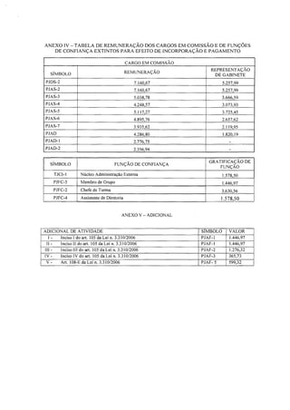 Tabela de retribuição