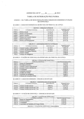 Tabela de retribuição